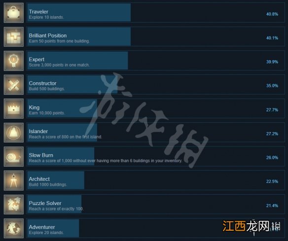 ISLANDERS全成就汇总 ISLANDERS全成就达成方法介绍_网