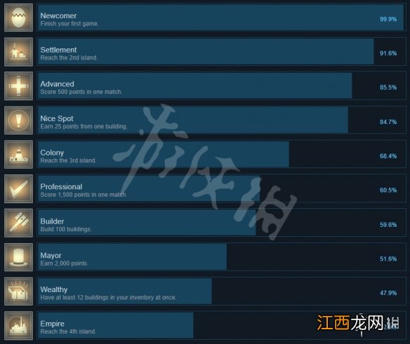 ISLANDERS全成就汇总 ISLANDERS全成就达成方法介绍_网