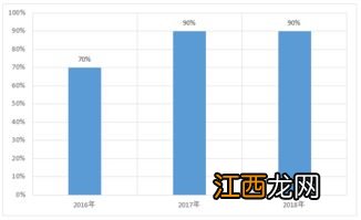 自然保护区建设与管理专业就业方向与就业前景怎么样