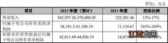 14只齐发！3.5万元市值顶格申购，这一百元芯片股，就在今天！