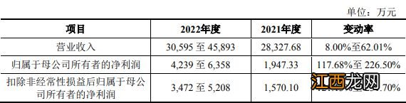 14只齐发！3.5万元市值顶格申购，这一百元芯片股，就在今天！