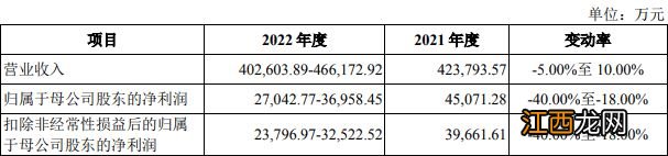 14只齐发！3.5万元市值顶格申购，这一百元芯片股，就在今天！