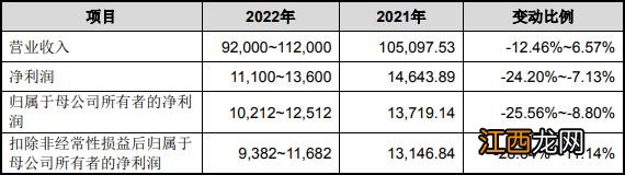 14只齐发！3.5万元市值顶格申购，这一百元芯片股，就在今天！