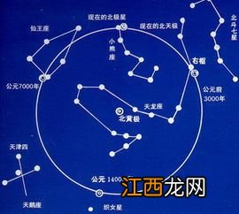 北极星位于哪个星座 北极星简介