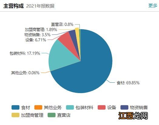 加盟模式下屡因食安问题遭罚 蜜雪冰城存货暴增欲闯关A股