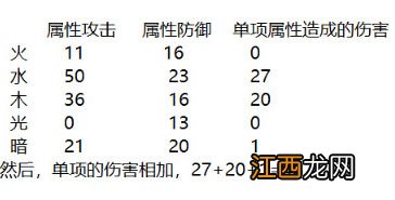 贪婪洞窟2符文石怎么选 符文石的详细介绍