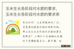 玉米生长各阶段对水肥的要求，玉米生长各阶段对水肥的要求表格