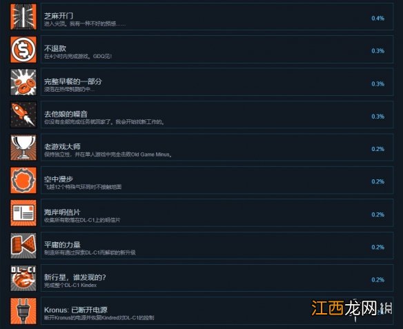 野蛮星球之旅成就有什么 野蛮星球之旅成就奖杯一览