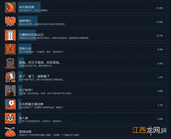 野蛮星球之旅成就有什么 野蛮星球之旅成就奖杯一览