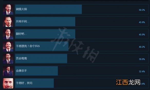 血岸岛成就是什么 血岸岛成就总览