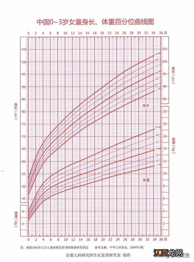 孩子身高“达标”了吗？看这四张图就懂了