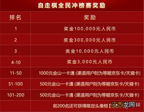 剑网3指尖对弈棋艺大赛怎么玩 剑网3指尖对弈棋艺大赛攻略