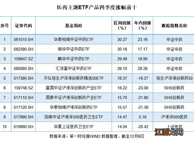 市场抢货医药基金快速“回血” 是走是留?