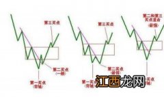 短线操作技巧