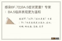 感染BF.7比BA.5症状更重？专家：BA.5临床表现更为温和