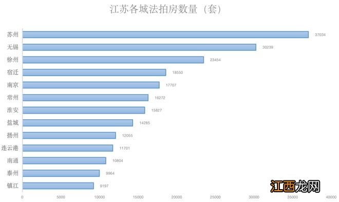 今年激增了200万套法拍房,这背后…