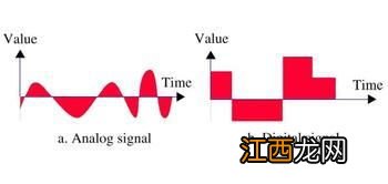 模拟信号和数字信号的区别和特点 模拟信号和数字信号的区别有哪些