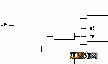 碘化银人工降雨的原理 碘化银是什么物质