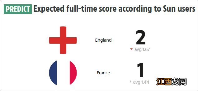 姆巴佩高兴,吉鲁“脸疼”