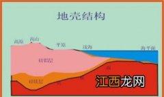 部落冲突单人关卡水晶地壳攻略