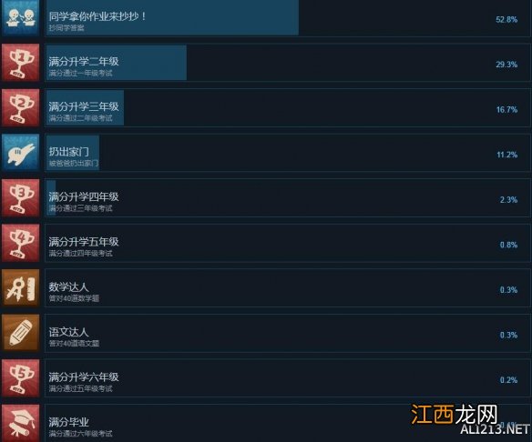 作业疯了全奖杯解锁条件汇总 作业疯了成就怎么达成