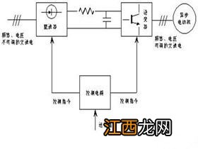 变频器工作原理 变频器工作原理是什么