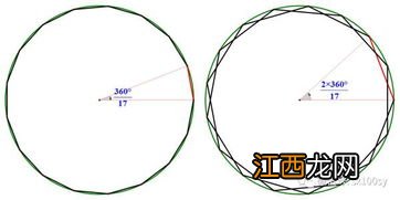 割圆术是谁发明的 割圆术介绍