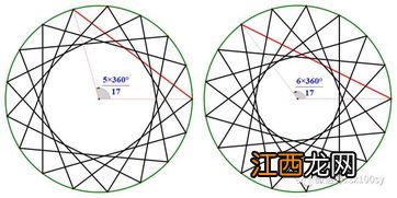 割圆术是谁发明的 割圆术介绍