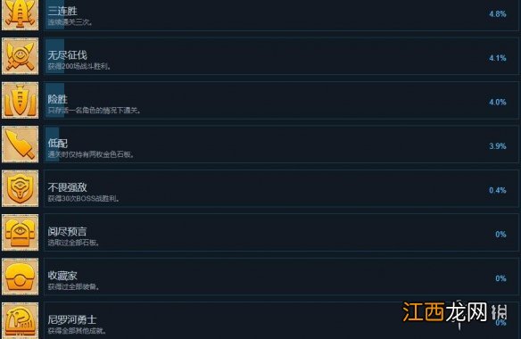 尼罗河勇士成就列表一览 尼罗河勇士成就奖杯有哪些