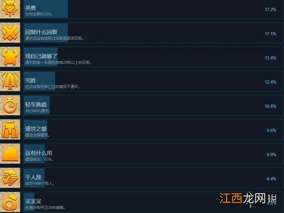 尼罗河勇士成就列表一览 尼罗河勇士成就奖杯有哪些