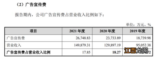 燕窝“造富”，赛道冷了，野心没灭