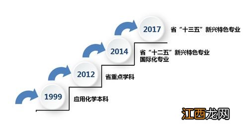 应用化学专业是冷门吗 前景怎么样