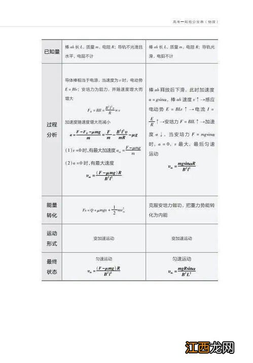 2024单选物理能报什么好专业 有哪些专业