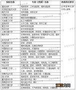 2024单选物理能报什么好专业 有哪些专业