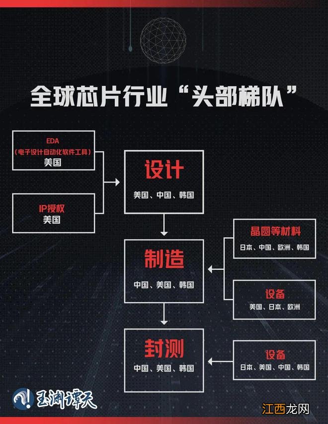 台积电往美国搬家，伤害了谁？