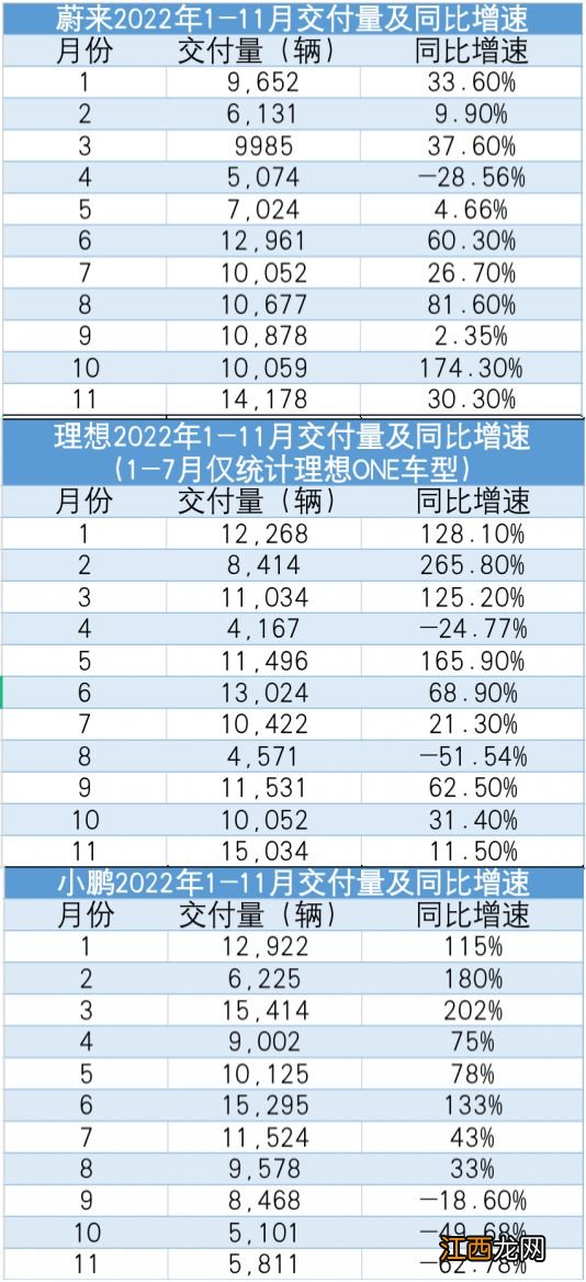 蔚来“失速”，李斌两难：曾经最放心的供应链，扼住蔚来咽喉