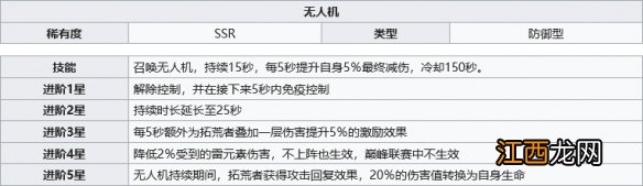 幻塔无人机有什么用 幻塔无人机作用介绍