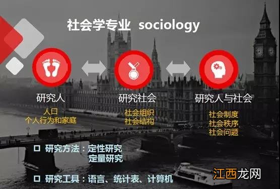 社会学专业就业方向怎么样 好就业吗