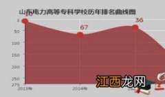 贵州省大专专科院校排名