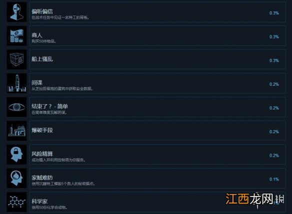 幽灵教义中文全成就列表一览 幽灵教义全成就达成条件汇总