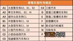 电动摩托车驾驶证怎么办 具体流程