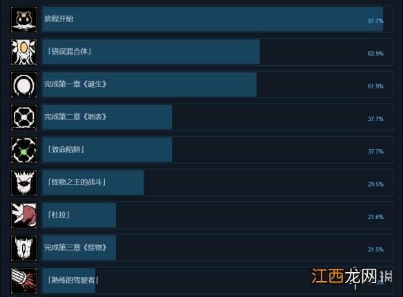 细胞迷途成就有什么 细胞迷途游戏全成就一览