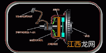 汽车离合器高低怎么调 轻松调节的小方法了解下
