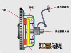 汽车离合器高低怎么调 轻松调节的小方法了解下