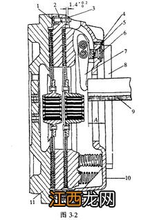 汽车离合器高低怎么调 轻松调节的小方法了解下