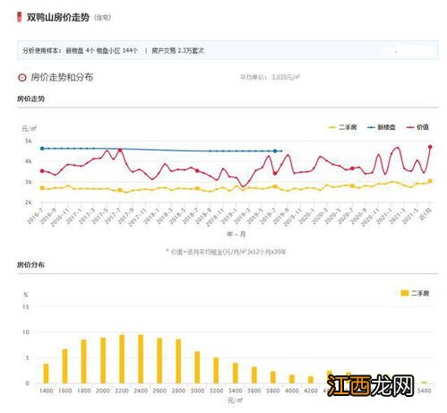 双鸭山房价为什么便宜