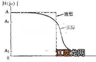 点波漂原理是什么