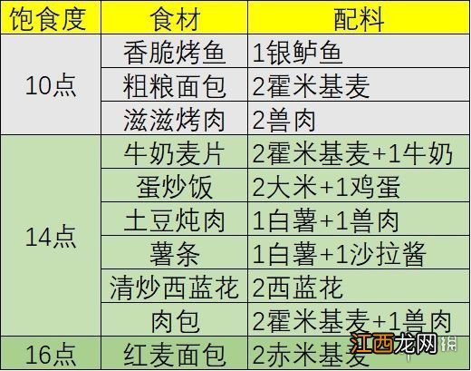 幻塔回血食材有哪些 幻塔回血食材选择一览