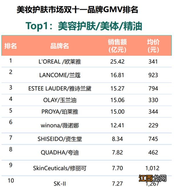 双12来了双11的货还未发！国货美妆渠道分散遭遇风险大考