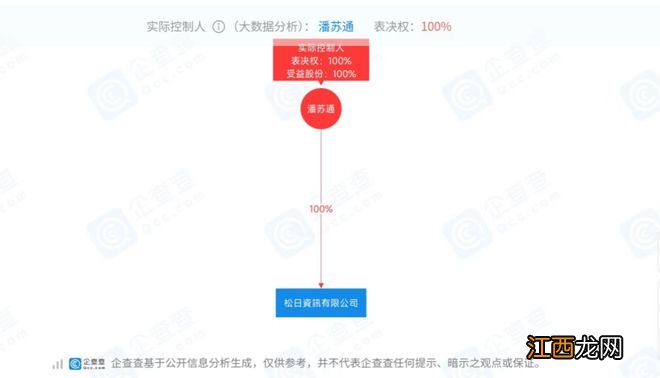 起拍价20亿，1.2万人围观，盖了10年还没盖好的烂尾楼流拍：土地使用权只剩27年